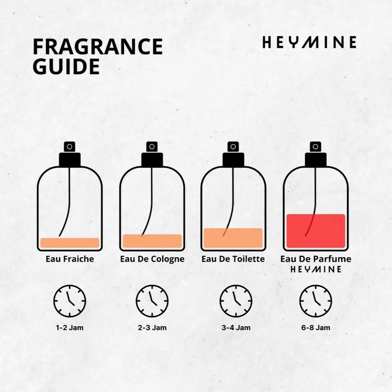 Parfum Heymine Sweet Heart  For Women - Parfume Wanita Aroma Manis Lembut Dan Powdery Garansi Tahan Lama 2