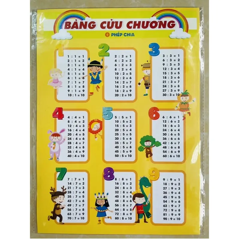 Bộ 4 bảng cửu chương cộng, trừ, nhân, chia cho học sinh tiểu học 2