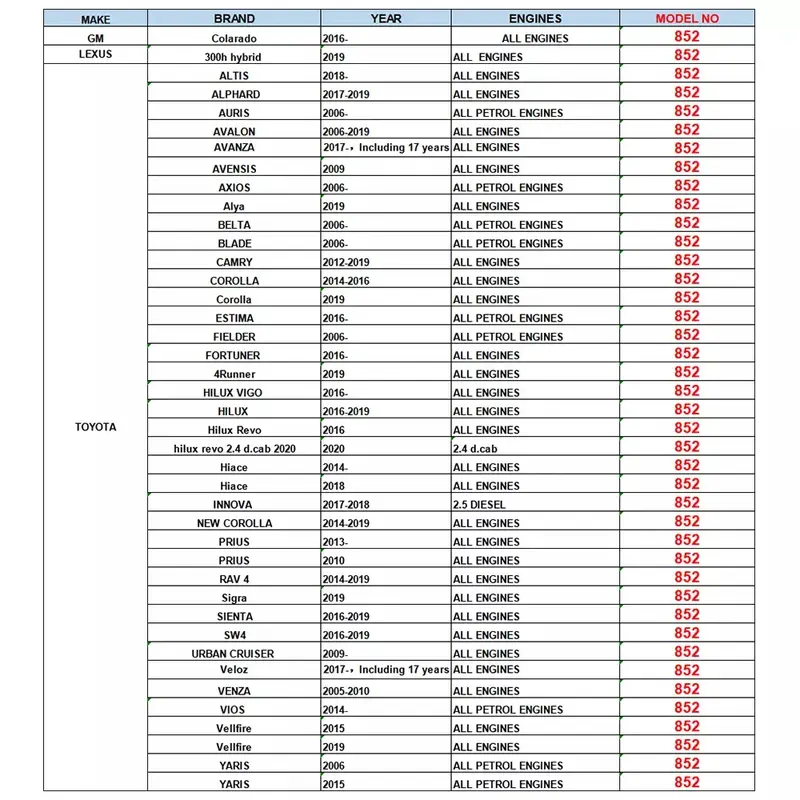 9 DRIVE THROTTLE CONTROLLER PIGGYBACK TOYOTA 852 CONTROL REMAP ECU CALYA AGYA AVANZA NEW RUSH RAIZE INNOVA REBORN VELOZ YARIS FORTUNER VRZ ALPHARD 1