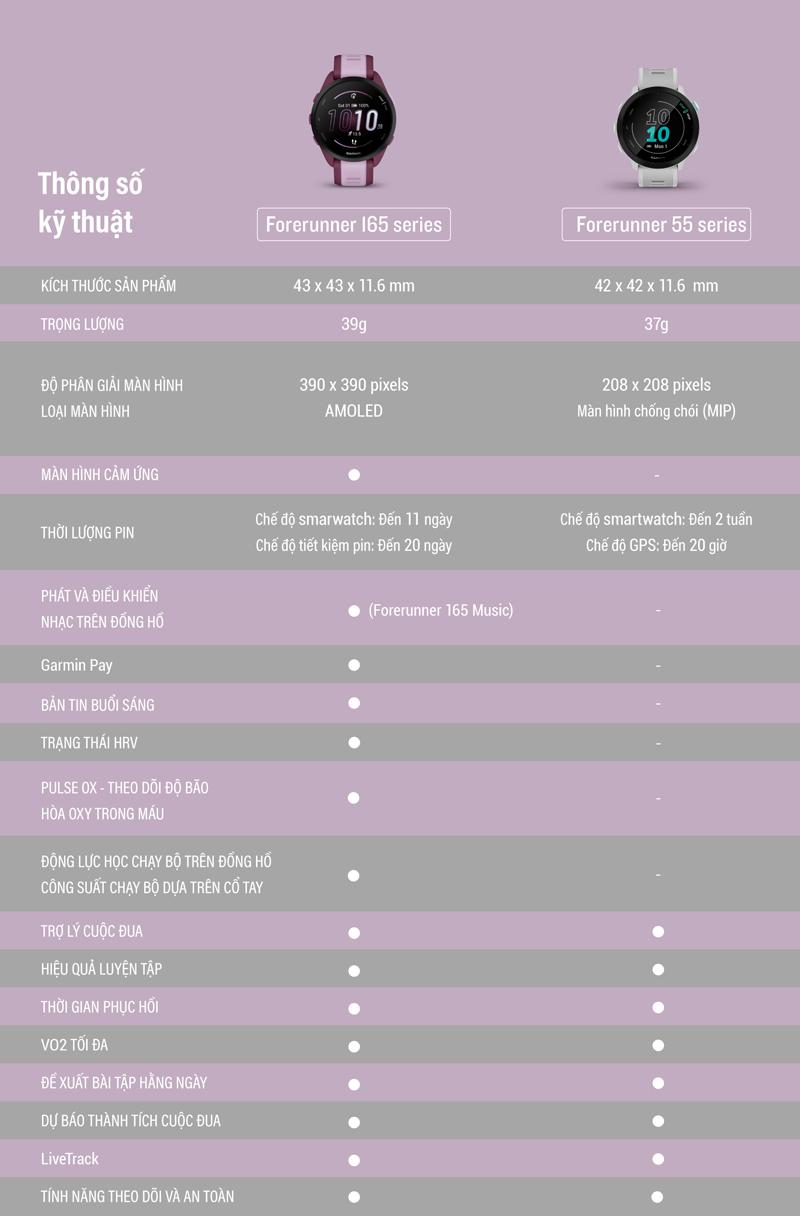 Product Introduction of Đồng Hồ Thông Minh Garmin Forerunner 165 NON MUSIC - Hàng Chính Hãng 51