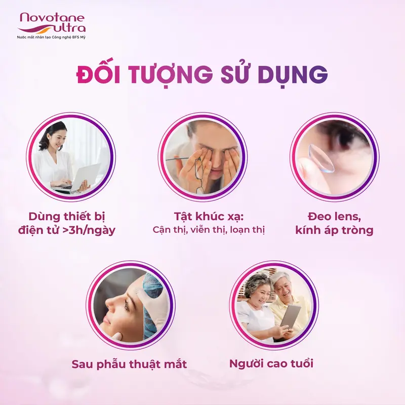 [Dành Cho Lens 1 Ngày] Vỉ Nước Nhỏ Mắt Nhân Tạo Dưỡng Ẩm 2 Pha Novotane Ultra 1ml thuốc  nhỏ nước  mắt 1