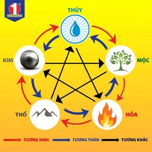 Phong Thủy Kiều Phươg