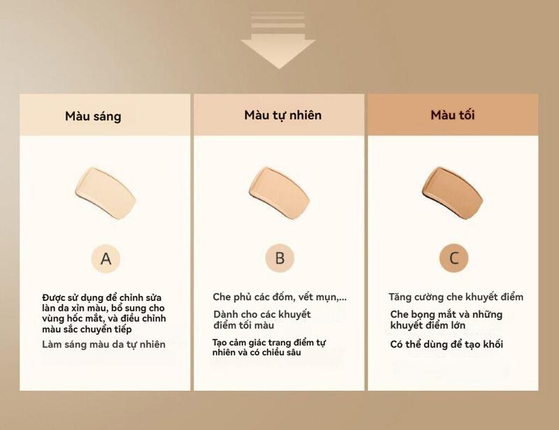 Product Introduction of Bảng Màu Che Khuyết Điểm Đa Năng, 3 Màu, Kem Che Khuyết Điểm Trung Bình Lâu Trôi, Không Thấm Nước, Trang Điểm Mỹ Phẩm Cho Nữ, Trung Bình 11