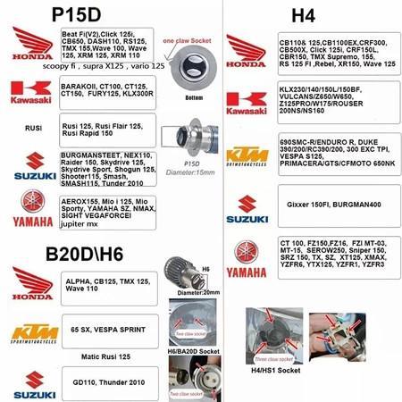 Lampu LED Motor Super Terang H6 M5 P15D - Bohlam Canbus 12V 6000K untuk Lampu Depan Motor, Tahan Lama, Anti Silau, Plug & Play Lampu LED Motor Super Terang H6 M5 P15D - Bohlam Canbus 12V 6000K untuk Lampu Depan Motor, Tahan Lama, Anti Silau, Plug & Play