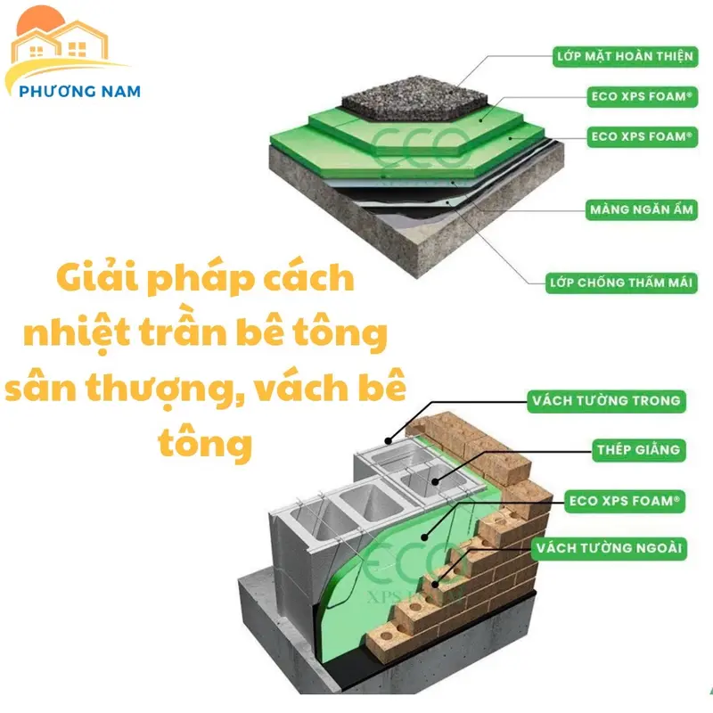 ￼Tấm Cách Nhiệt Eco XPS Foam - Cách nhiệt, cách âm, chống thấm cho các công trình xây dựng tường, trần, sân thượng. 4