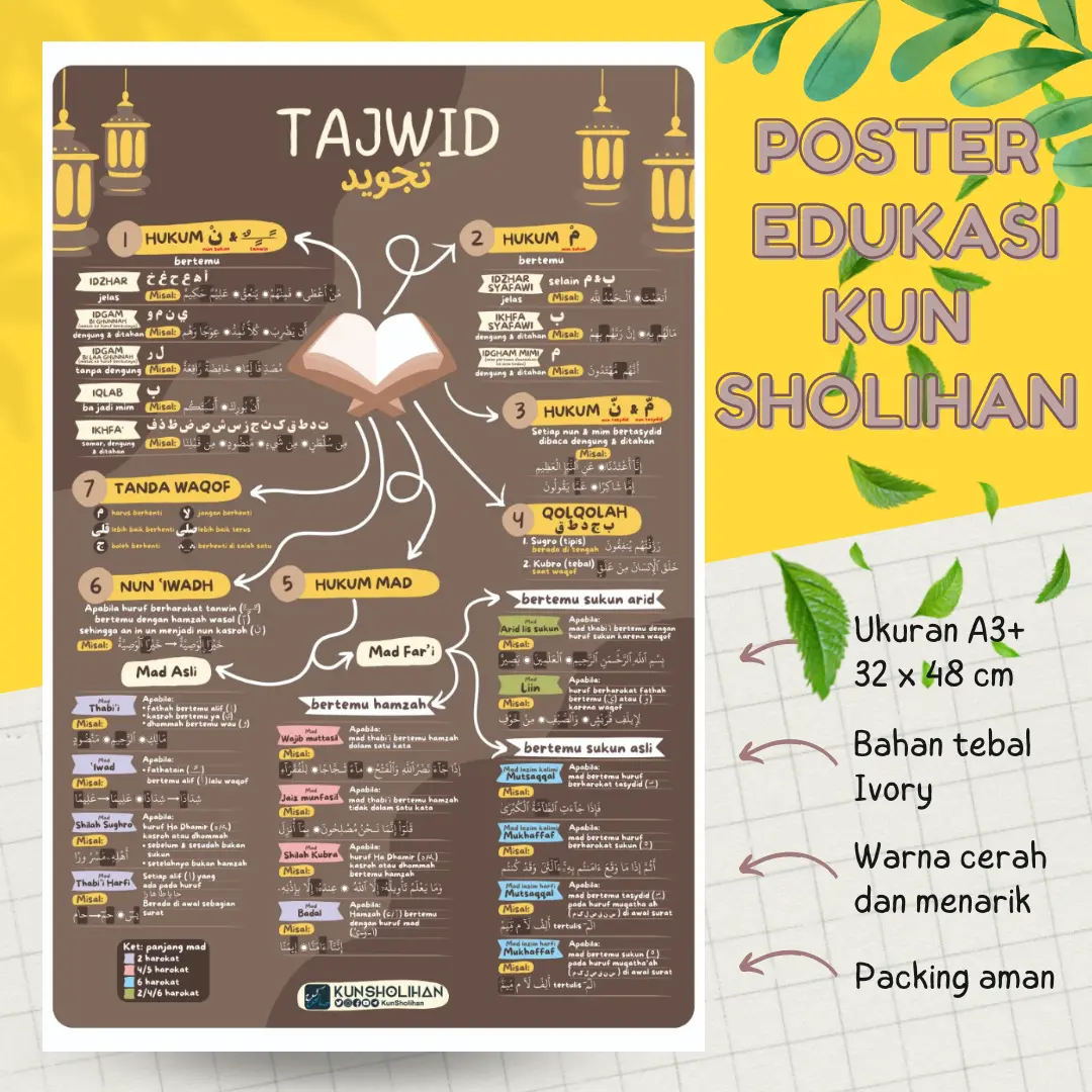 Poster Belajar Tajwid Poster Edukasi Pendidikan Dini Kun Sholihan