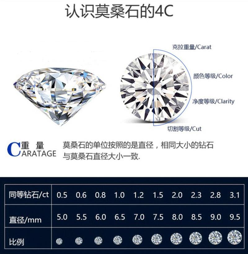 Product Introduction of S925 Sterling Silver Ring Female 3 Karat Moissanite Ring Six Claw Moissanite 1