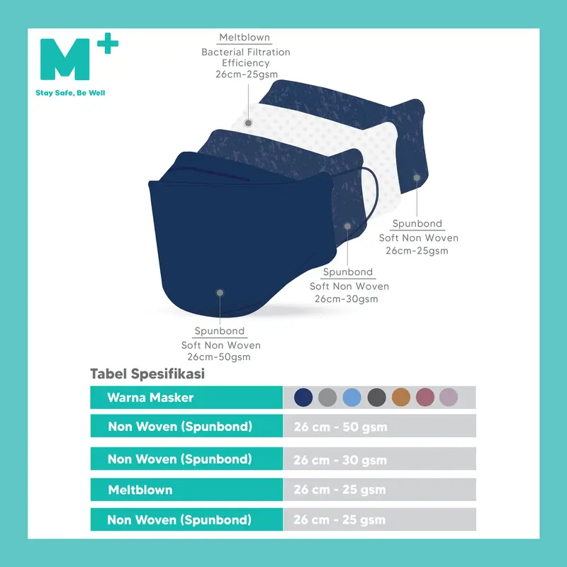 Masker Medis KF94 Earloop M+ 4ply Colour Variant - Isi 20 Pcs 1