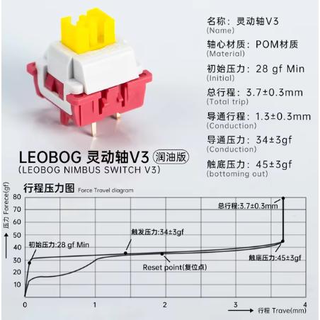 Combo 20 Switch Linear Leopog Space Gold V4 - Dành cho bàn phím cơ - Âm gõ trầm…