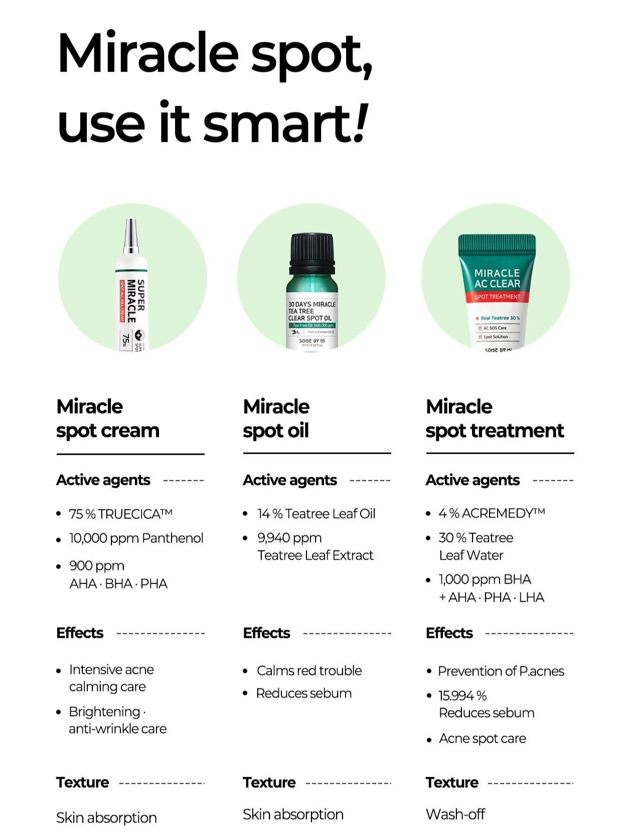 SOME BY MI Aha Bha Pha Acne Super Miracle Spot All Kill Cream SOME BY MI Aha Bha Pha Acne Super Miracle Spot All Kill Cream