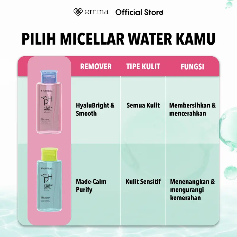 Emina Low pH Micellar Water Complete Series - Kering dan Kusam, Berminyak dan Berjerawat, Kulit Sensitif 125ml & 300ml | Pembersih Wajah Gentle Makeup Remover Double Cleansing Acne Skin Mencerahkan Menghaluskan Brightening Glowing 8