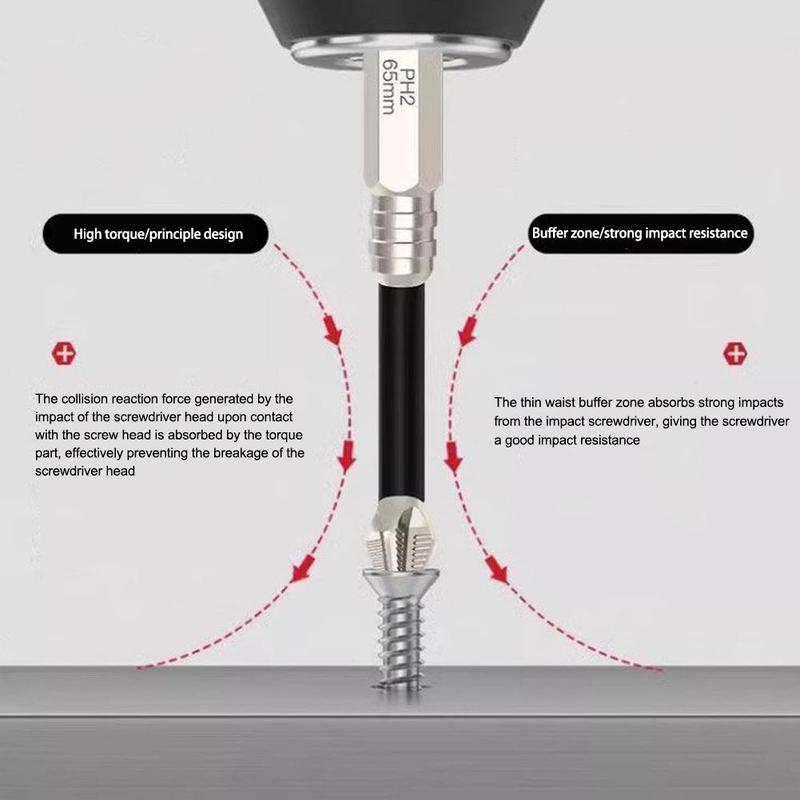 Product Introduction of Upgraded Non-slip PH2 Impact Driver Bit Set With Magnetic Phillips Screwdriver Tool 25-150mm 20