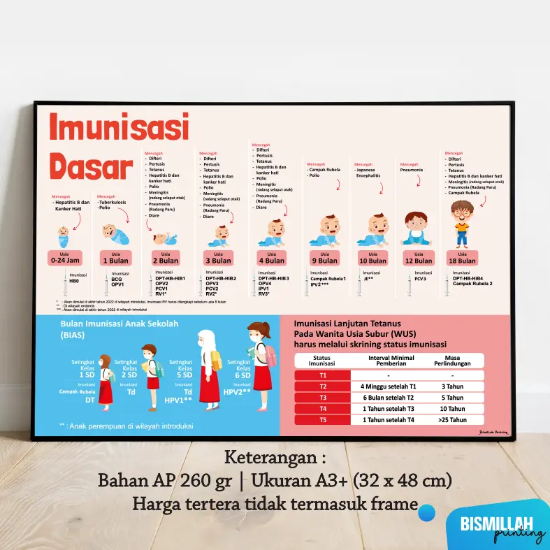 Poster Imunisasi Dasar Imunisasi Polio