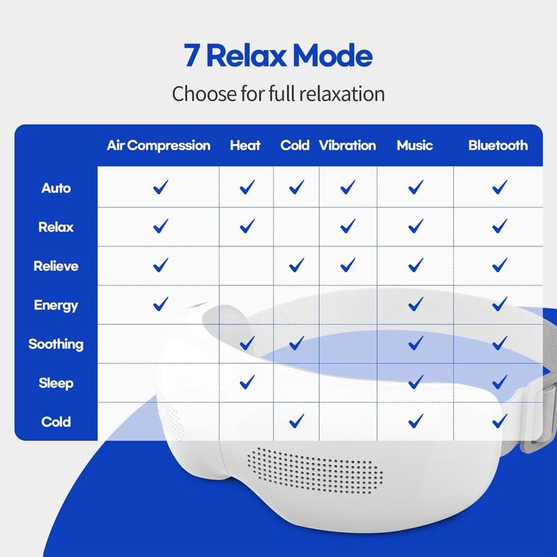 Product Introduction of Wireless Electric Eye Massager, Hot & Cold Compress Eye Massage Tool, Eye Care Instrument for Relaxation & Reducing Eye Strain 6