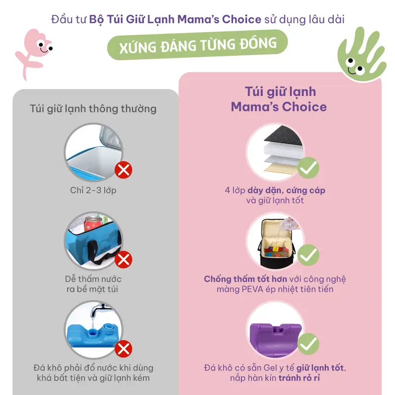 Combo Bộ Giữ Lạnh Sữa Mẹ Mama’s Choice, Túi Giữ Nhiệt Chất Liệu Cao Cấp 4 Lớp Dày Dặn Kèm Đá Khô Giữ Lạnh 8