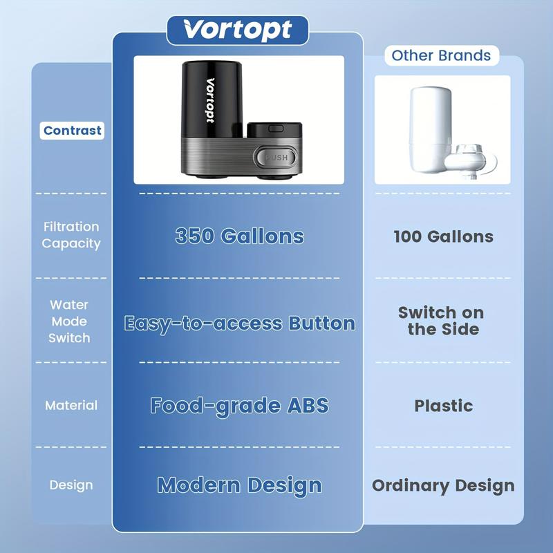 Product Introduction of Sink filter, black faucet filter, 350 gallon (about 350 liters) faucet filter, suitable for kitchen, bathroom 1