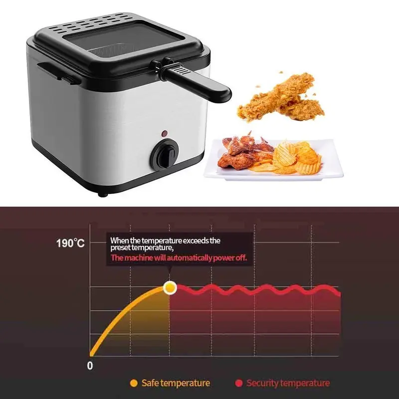 Penggorengan Listrik 2.5L / Alat Goreng Dalam Multifungsi / Mesin Ayam Goreng 3