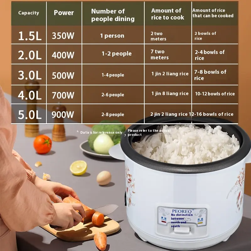 Electric Rice Cooker for Home Use, Small 0.05-0.1kg Persons, 3-4 Persons, Mini Old-fashioned Rice Cooker, Non-stick Pot