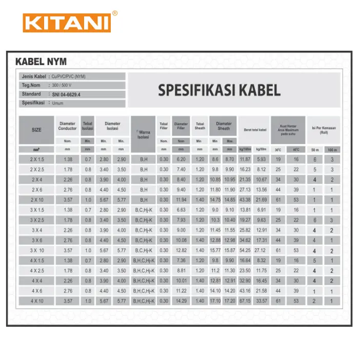 KITANI - NYM 2x1.5 mm² - 10 Meter -  Kabel Tembaga Kawat 3
