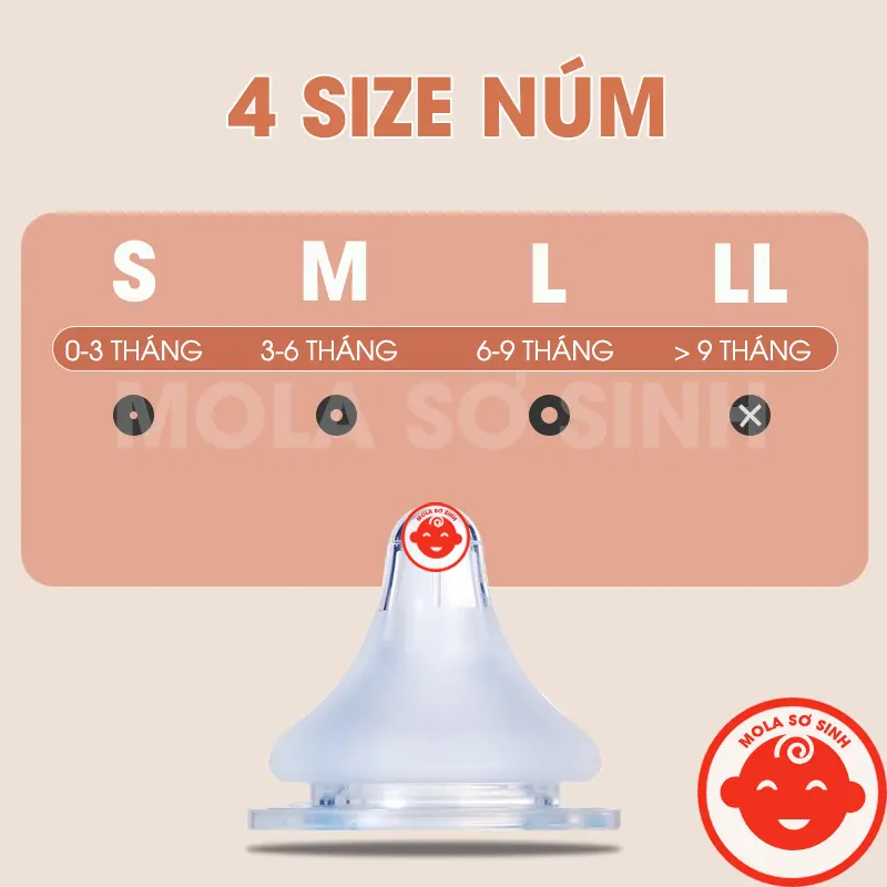 Núm Ti Silicon Mềm Cổ Rộng, Cổ Hẹp Đủ Size S/M/L/LL Cho Bé 1
