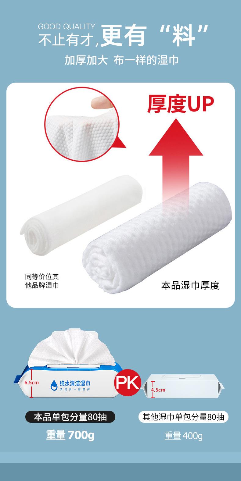 Product Introduction of Pembersihan Lap, untuk Bayi Baru Lahir, Kanak-kanak Kecil, Pembersihan Tangan, Mulut dan Bawah, 80 Mengepam, 6 Beg Besar, Pek Keluarga, HD Wipes Baby Tisu Remover 4