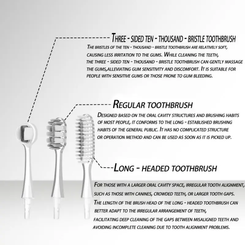 Toothbrush Set, 1 Count Toothbrush Handle & 3 Counts Replaceable Brush Head, Soft Bristle Toothbrush for Adults, Oral Care Product 5