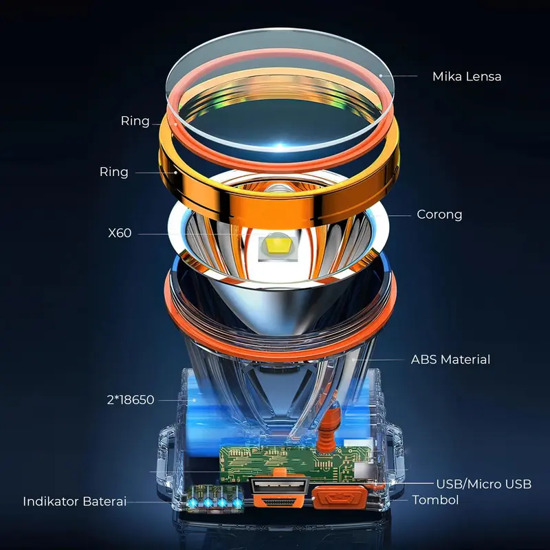Headlamp Senter Kepala LED Multifungsi Tahan Lama Waterproof 3