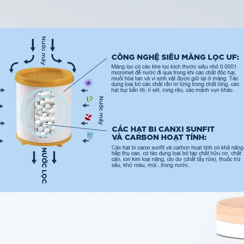 Bộ lọc nước Kaishii , Đầu lọc nước tại vòi tăng áp - xoay 360 mã KS02 4