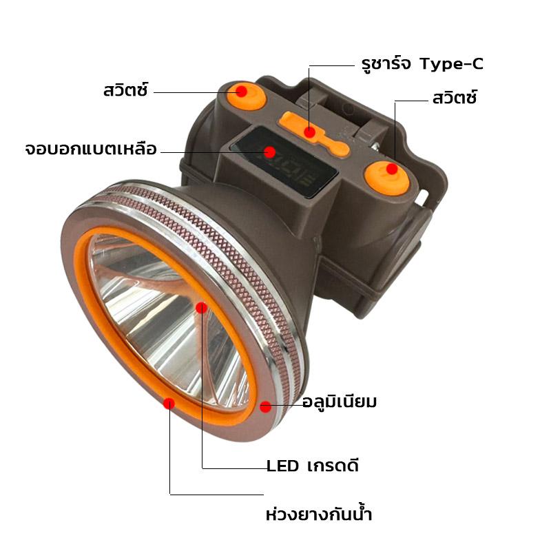 Neobee Structure ยี่ห้อ NEOBEE รุ่น A5/A6/A7 ไฟฉายคาดหัวแท้LED USB ชาร์จใหม่ได้ ไฟฉายคาด ...