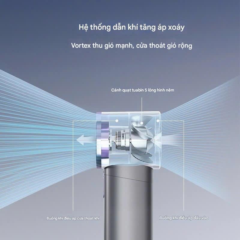 ASALAVN Quạt phản lực cầm tay Quạt Turbo có thể sạc lại, Quạt siêu tốc cầm tay, di động, gió mạnh, tốc độ cao 100 vòng/phút Tốc độ gió Màn hình kỹ thuật số quạt usb mobile Phụ Kiện-FN-32-01 7