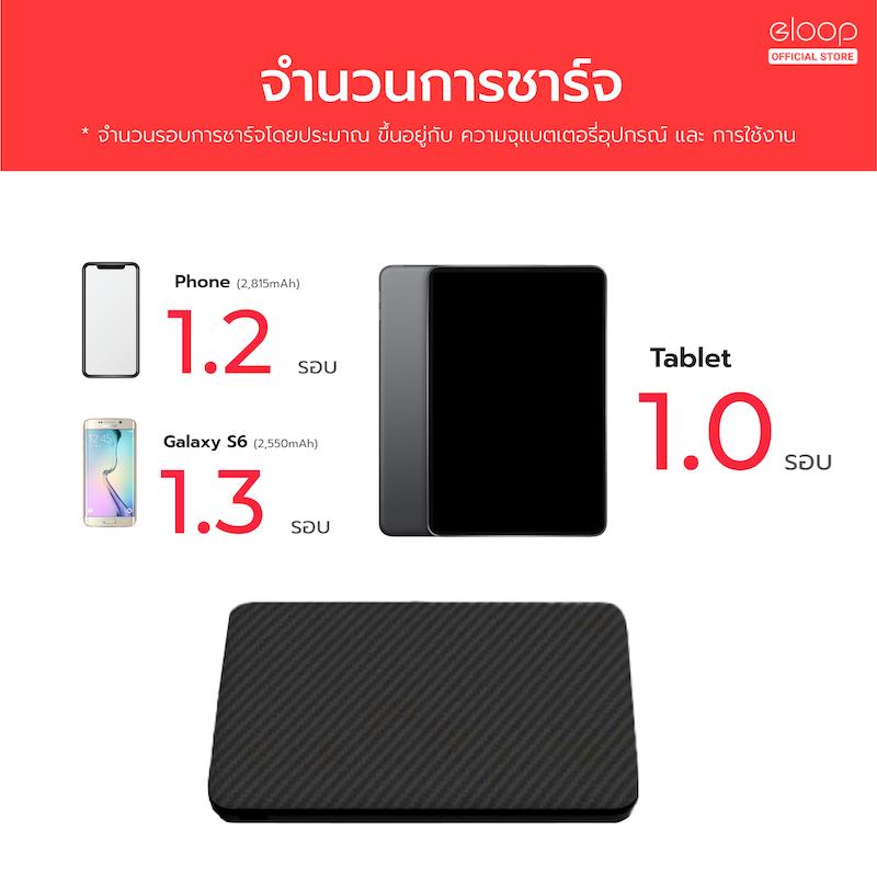 Product Introduction of [รับประกัน 1 ปี] Orsen by Eloop E30 แบตสำรอง 5000mAh Power Bank ลายเคฟล่า สุดบาง สุดเบา ของแท้ 100% สีดำ | Power Bank พาเวอร์แบงค์ เพาเวอร์แบงค์ แบตเตอรี่สำรอง สำหรับ iPhone 5 6 7 8 X XS 11 12 13 mini pro max ทุกรุ่น ของแท้100% 65