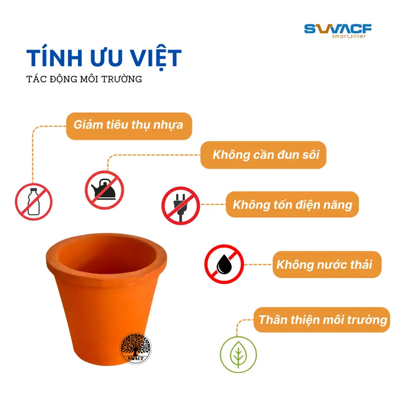 Lõi lọc nước uống trực tiếp SWACF 7L | CWF Nano bạc, tốc độ lọc 2-4 lít/giờ, giữ khoáng thiết yếu - Công nghệ Mỹ 4