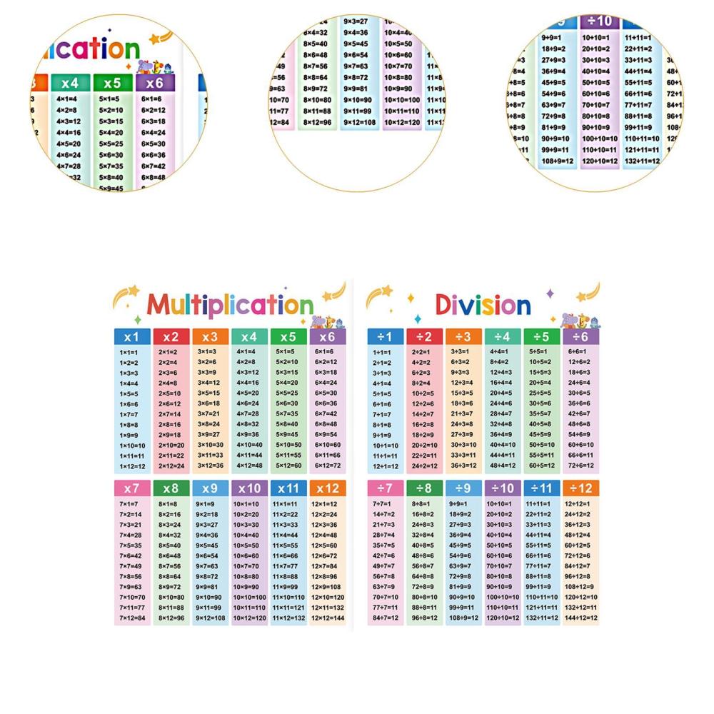 2Pcs Kids Educational Math Posters Educational Table Chart Practical ...