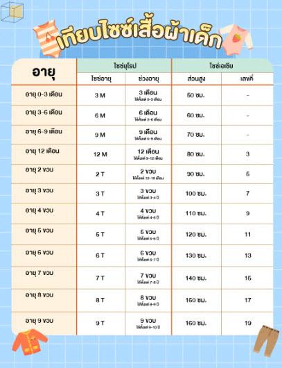 Product Introduction of ของใช้เด็กทารก สินค้าเตรียมคลอดชุดของใช้ 15 รายการเหมาะกับเตรียมคลอดคุ้มจ้าเด็ก แรกเกิด ยกเช็ต 0
