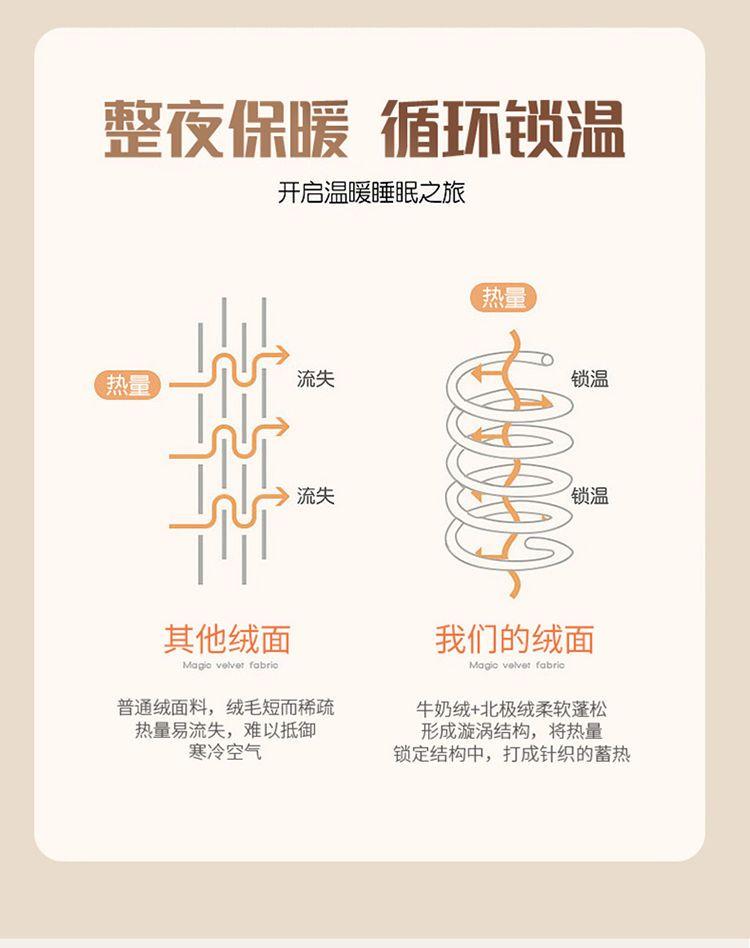 Product Introduction of Chăn, Ba Lớp, Lót Lông Cừu, Chăn Dày, Chăn Nhung Hai Mặt, Thích Hợp Cho Mùa Thu Và Mùa Đông, Làm Bằng vải lông cừu Berber, Có Thể Được Sử Dụng Làm Ga Trải Giường, Ấm Áp, Lý Tưởng Cho Ký Túc Xá 7