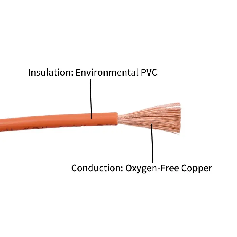 Cáp linh hoạt, RV Dây đồng, Cáp điện PVC, 300 / 500V, 22AWG, 20AWG, 18AWG, 17AWG, 15AWG, 13AWG, 11AWG, Dây linh hoạt nhiều sợi một lõi, Thích hợp cho dây âm thanh ô tô 1