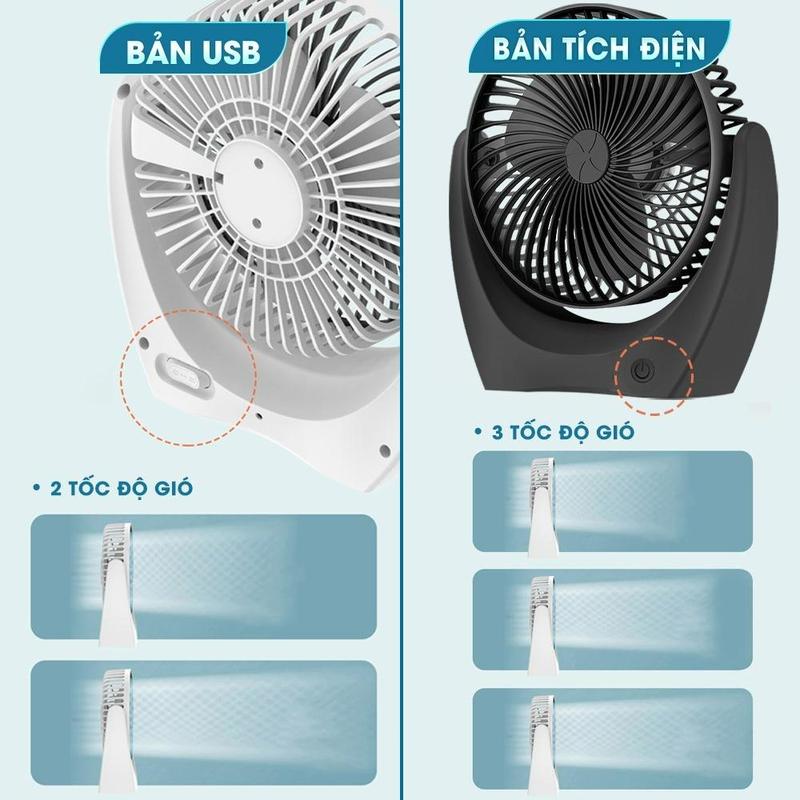 Product Introduction of Quạt tích điện - Quạt mini để bàn 2-3 tốc độ, Quạt để bàn văn phòng mini CameWell, Quạt Mini sạc usb và tích điện, Quạt mini tích điện để bàn văn phòng làm mát nhanh, động cơ không tiếng ồn, pin khủng, bán chạy 38