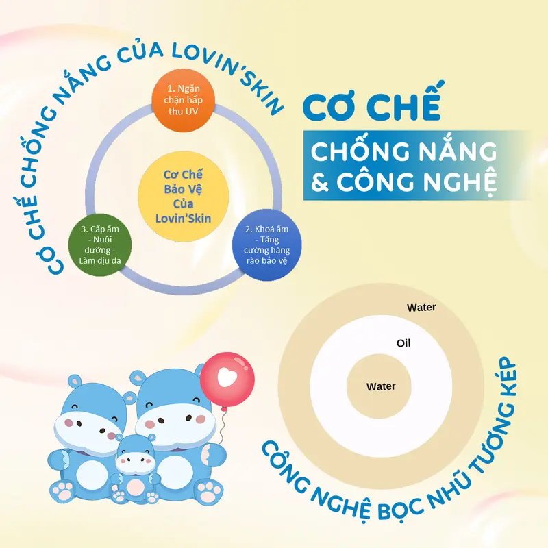 Combo Kem Chống Nắng và Kem Dưỡng Ẩm mềm da cho bé LOVIN'SKIN 3