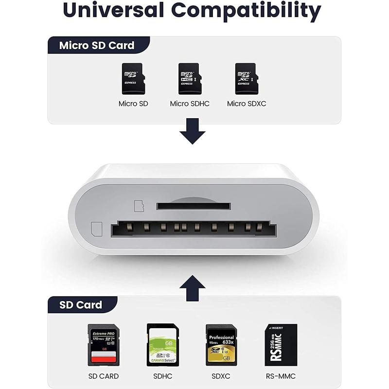 Product Introduction of 2 in 1 SD Card Reader, Portable Type-C Card Reader, Dual Slot Storage Card Reader, Compatible with iPhone iPad Camera 4