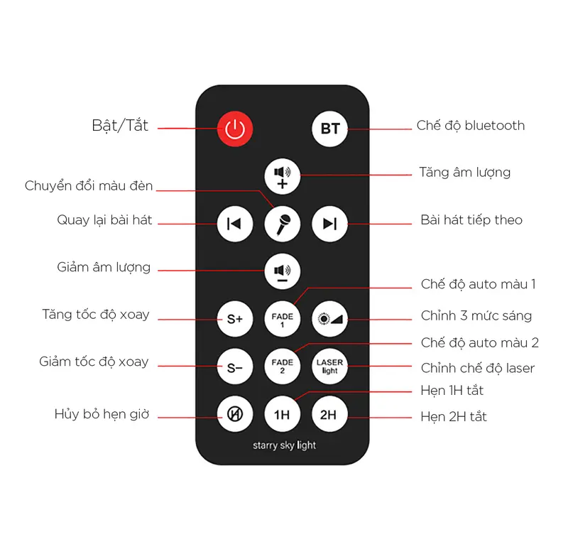 [ƯU ĐÃI LIVE] Đèn STARRY Chiếu Bầu Trời Sao GALAXY Trang Trí Decor Phòng, Làm Đèn Ngủ, Có Loa Bluetooth, Điều Khiển Từ Xa 6