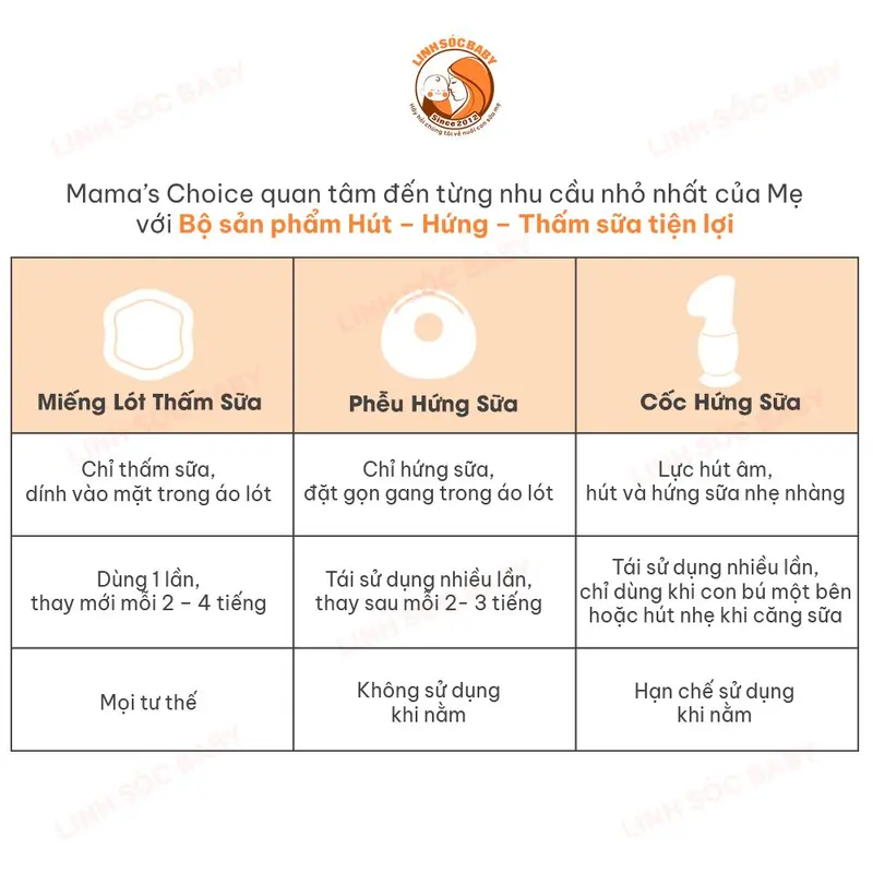 Hộp 2 Phễu hứng sữa silicon chống tràn Mama's Choice, an toàn tiện lợi dùng thay miếng lót thấm sữa 6
