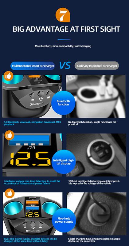 Product Introduction of Qc3.0 4.8A Pengecasan Pantas, USB Jenis C Dwi, 12V-24V, Bluetooth 5.0, Pemancar FM, Pengecas Kereta, dengan Paparan Voltan 31