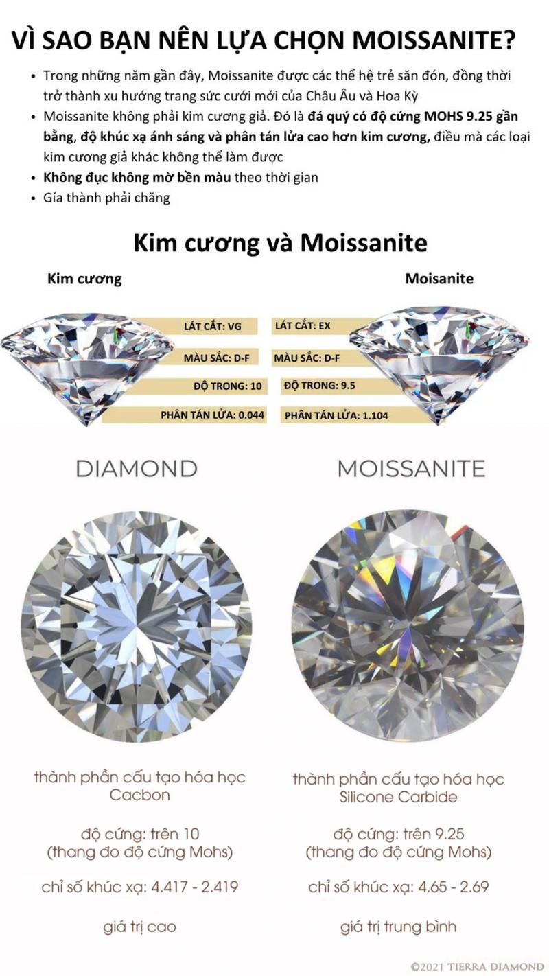 Product Introduction of Khuyên Tai Đá Moissanite,Khuyên tai Pure Love Mossanite, Khảm 4 Chấu, Bạc s925 si vàng trắng 18k,Sang Trọng, Tinh Tế, Kiểm Đinh GRA, 0.5CARAT 16
