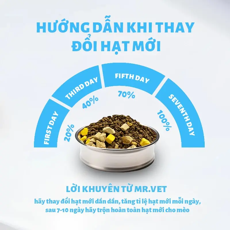 [1kg] Thức Ăn Hạt Cho Mèo MrVet - Hạt MrVet cho mèo mọi lứa tuổi 8