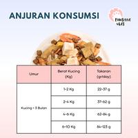Gambar Pawsitive Vibes Official Bundle 2 Mixed Cat Dry Food Premium Freeze Dried 1 Kg + Free 2 Pack Snack Creamy Pawcare - 1 Pack dari Pawsitive Official Kab. Tangerang 2 Tokopedia