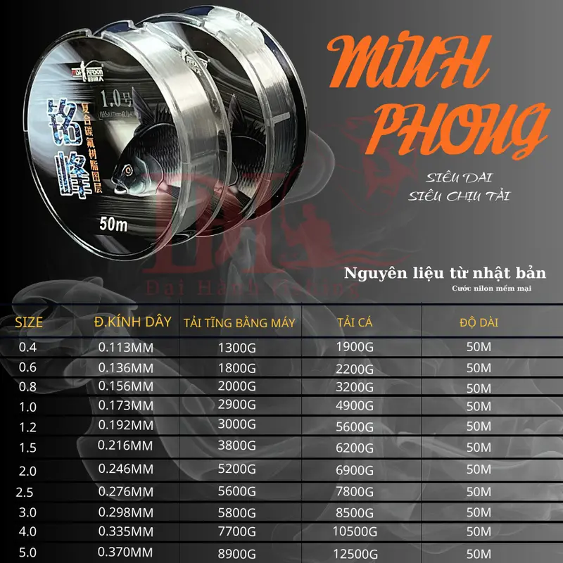 Cước thẻo câu cá Minh Phong ( 50m ) chất liệu nylon dây mềm tải trọng tốt ổn định-Viking Fishing 2