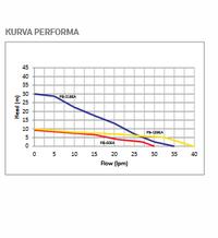 Gambar Mesin Pompa AIr Wasser PB 169 EA Booster Pump PB-169 EA Otomatis dari Sentral Pompa Kota Bandung 3 Tokopedia