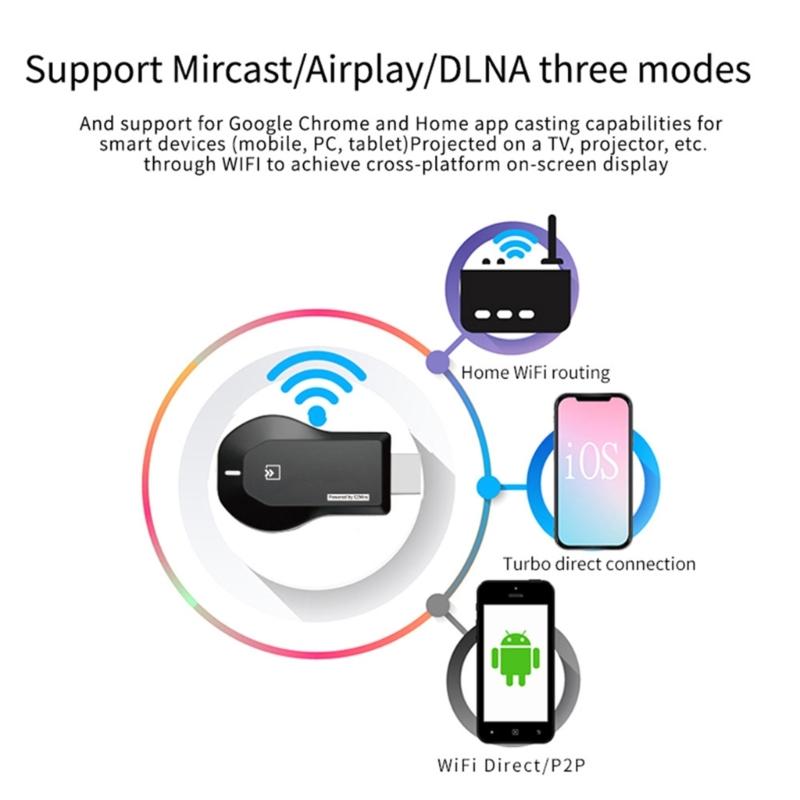 Xinyaa Upgraded Wireless Display Receiver WiFi HDMI-compatible Mobile Screen Cast Mirroring Adapter Dongle for Smartphones 4