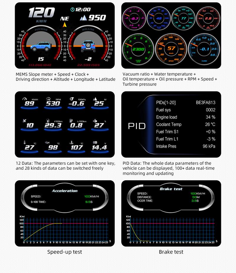 Product Introduction of Majesun P2 Car Digital Speedometer OBD2 GPS HUD Gauge Auto Display Alarm Water Oil Temperature Turbine Pressure on-board Computer 15