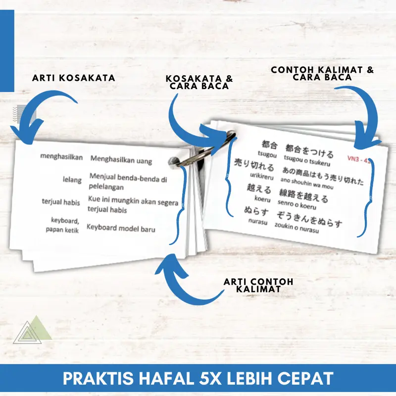 Flashcard Kosakata JLPT Bahasa Jepang - Kotoba Flashcard Belajar Toys 3